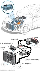 See C140E in engine